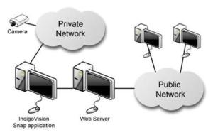 軟件開(kāi)發(fā)工具