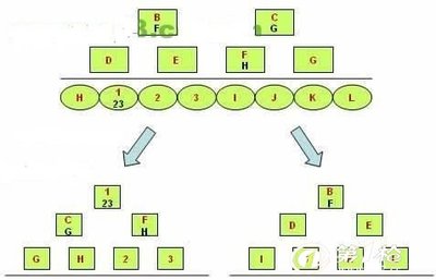 通化松原白山通化遼源四平大連區(qū)塊鏈資金盤*軟件開(kāi)發(fā)定制開(kāi)發(fā)