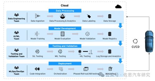 高通自動駕駛靠軟件開發(fā)革新力壓英偉達自動駕駛芯片
