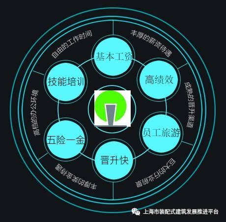 招聘 上海興邦建筑 負(fù)責(zé)人 設(shè)計(jì)師 施工技術(shù)員 軟件開(kāi)發(fā)