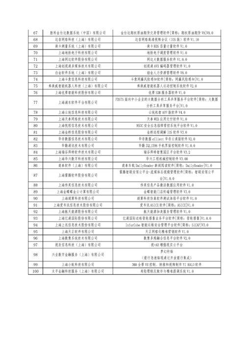 2019浦東新區(qū)優(yōu)秀軟件企業(yè) 優(yōu)秀軟件產(chǎn)品遴選結(jié)果的公示新聞資訊