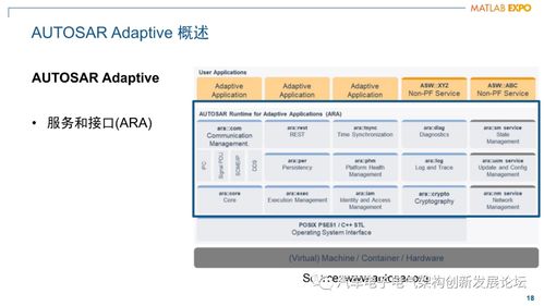 軟件定義汽車時代的行業(yè)挑戰(zhàn) simulink開發(fā)面向服務(wù)的架構(gòu) soa