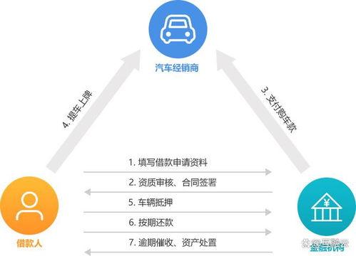 互融云消費分期系統 多場景成品軟件助力消費金融行業(yè)發(fā)展