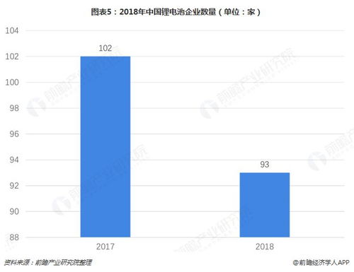 2019年中國鋰電池產業(yè)全景圖譜