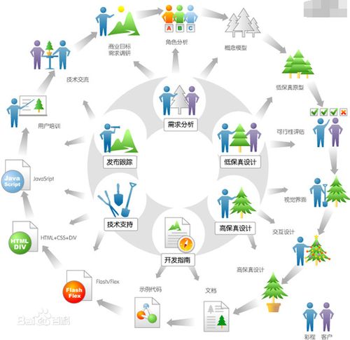 潤滑油代理商如何快速精準地制定推廣方案——以松原軟件銷售為例